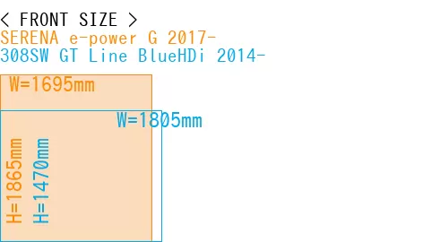 #SERENA e-power G 2017- + 308SW GT Line BlueHDi 2014-